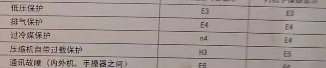 横县空调电话在哪里找